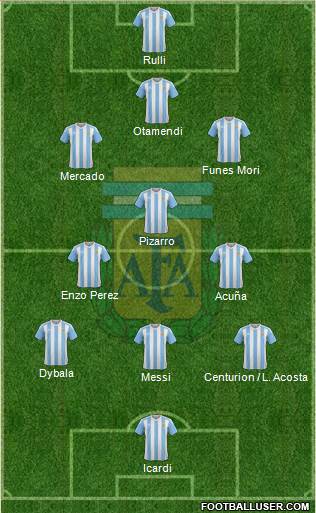 Argentina Formation 2017
