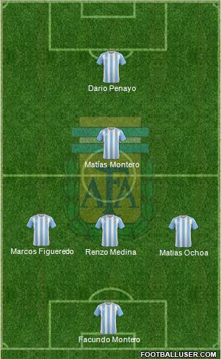 Argentina Formation 2017