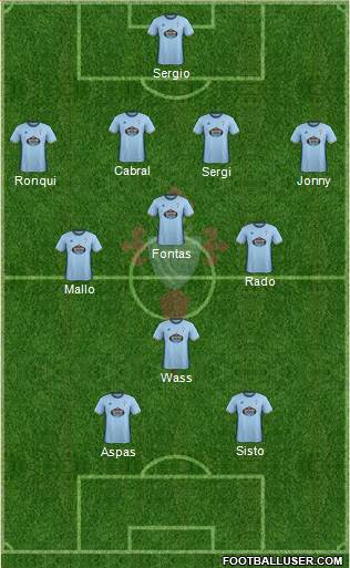 R.C. Celta S.A.D. Formation 2017