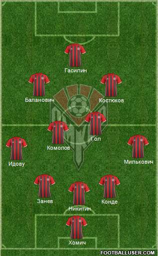 Amkar Perm Formation 2017