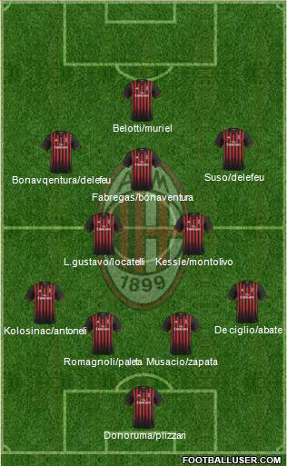 A.C. Milan Formation 2017