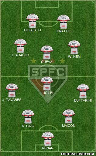 São Paulo FC Formation 2017