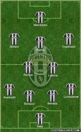Juventus Formation 2017