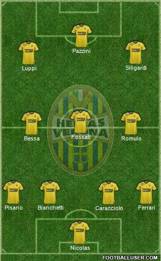 Hellas Verona Formation 2017