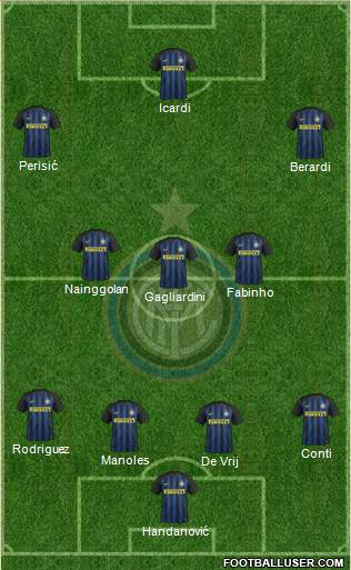F.C. Internazionale Formation 2017