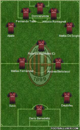 A.C. Milan Formation 2017