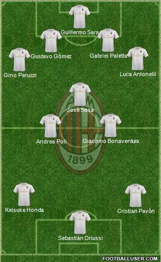A.C. Milan Formation 2017