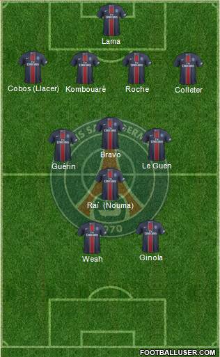 Paris Saint-Germain Formation 2017