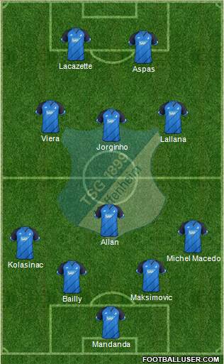 TSG 1899 Hoffenheim Formation 2017