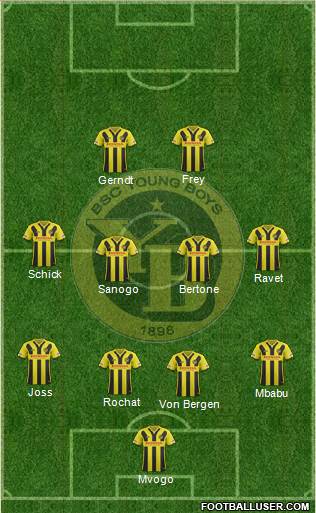 BSC Young Boys Formation 2017