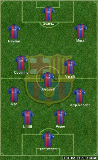 F.C. Barcelona Formation 2017