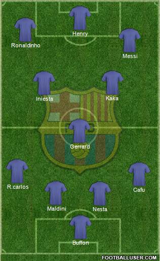 F.C. Barcelona Formation 2017