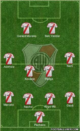 River Plate Formation 2017