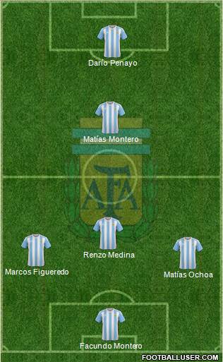 Argentina Formation 2017