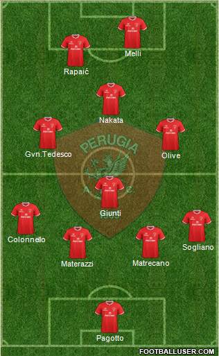 Perugia Formation 2017