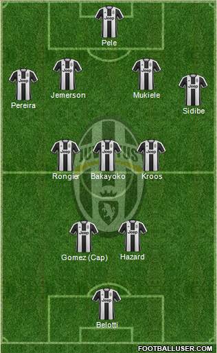 Juventus Formation 2017