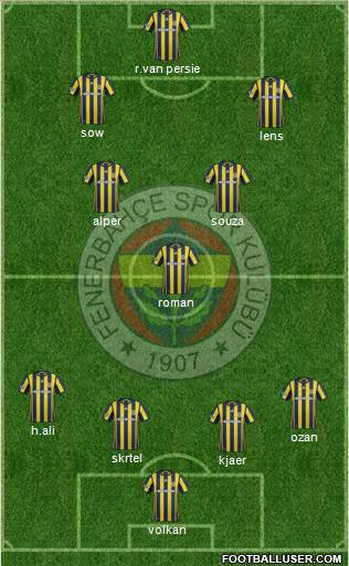 Fenerbahçe SK Formation 2017