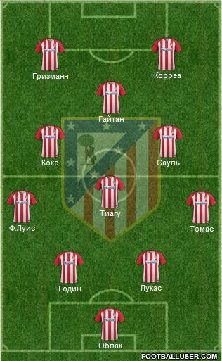 C. Atlético Madrid S.A.D. Formation 2017