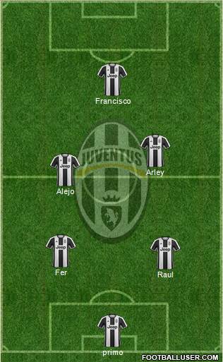 Juventus Formation 2017
