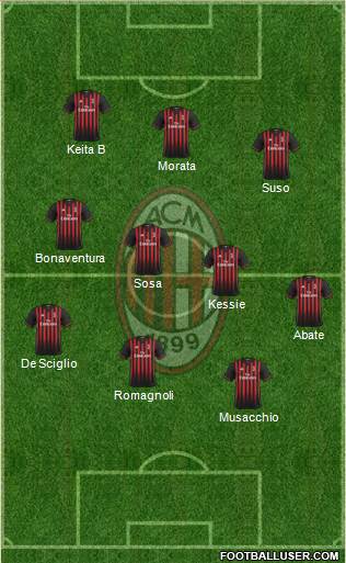 A.C. Milan Formation 2017