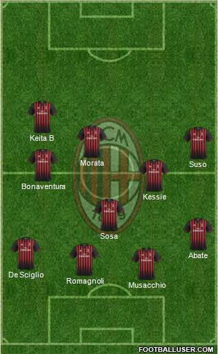 A.C. Milan Formation 2017
