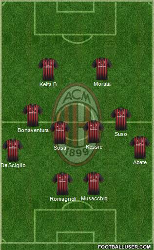 A.C. Milan Formation 2017