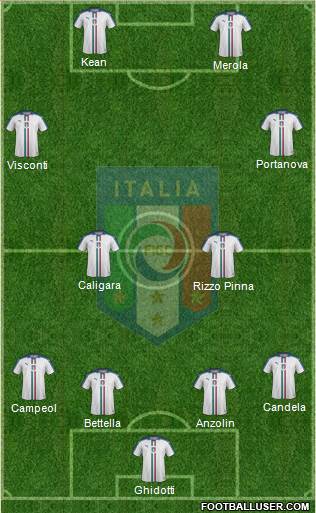 Italy Formation 2017