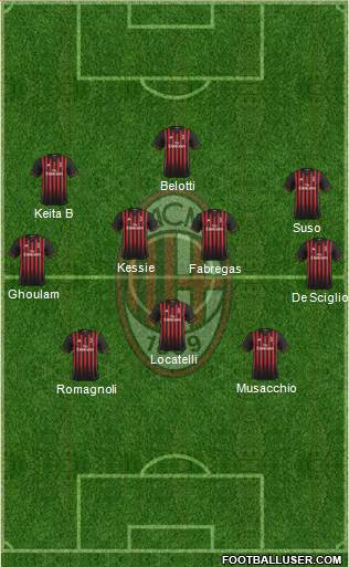 A.C. Milan Formation 2017