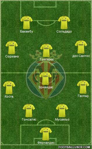 Villarreal C.F., S.A.D. Formation 2017