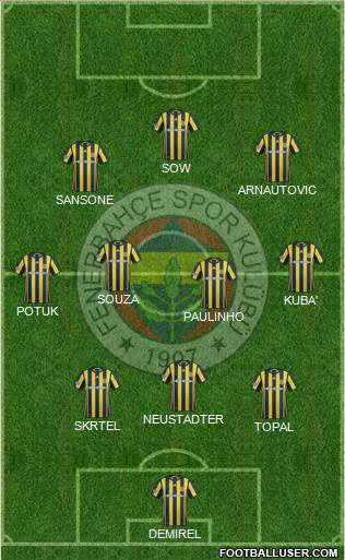 Fenerbahçe SK Formation 2017