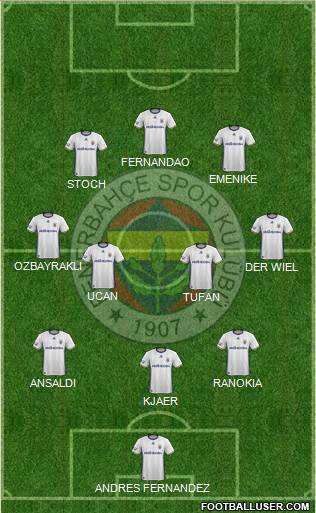 Fenerbahçe SK Formation 2017
