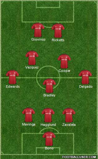 Toronto FC Formation 2017