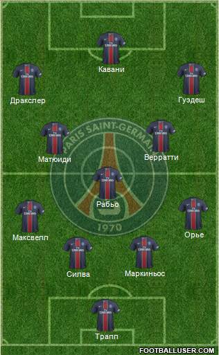 Paris Saint-Germain Formation 2017