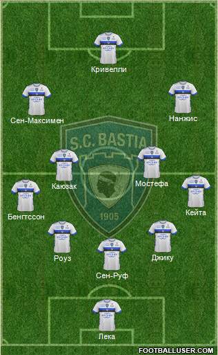 Sporting Club Bastia Formation 2017
