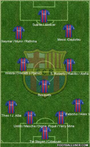 F.C. Barcelona Formation 2017