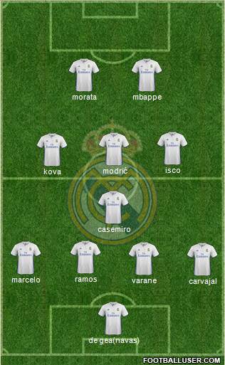 Real Madrid C.F. Formation 2017