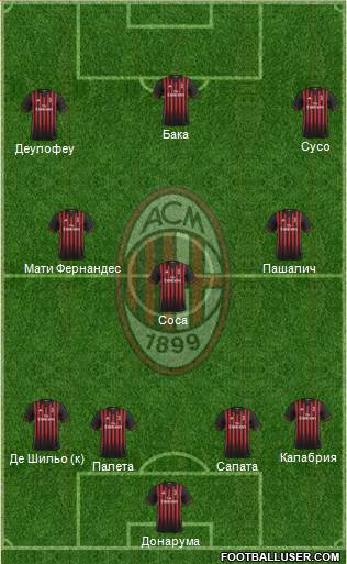 A.C. Milan Formation 2017