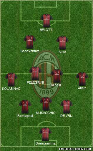 A.C. Milan Formation 2017