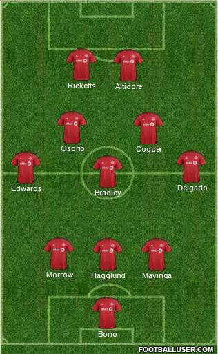 Toronto FC Formation 2017