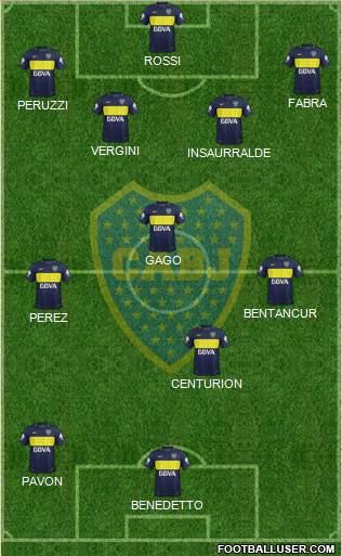 Boca Juniors Formation 2017