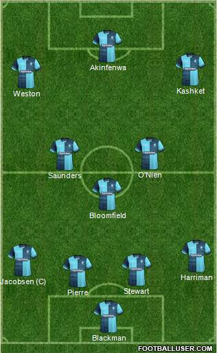 Wycombe Wanderers Formation 2017