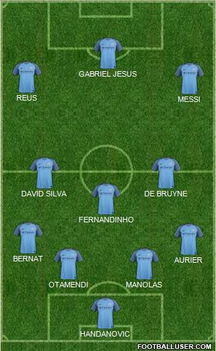 Manchester City Formation 2017