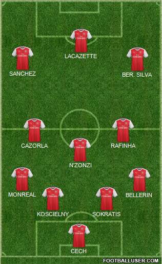 Arsenal Formation 2017