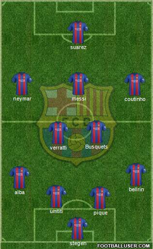 F.C. Barcelona Formation 2017