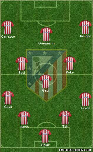 C. Atlético Madrid S.A.D. Formation 2017