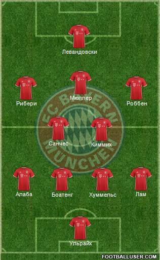 FC Bayern München Formation 2017