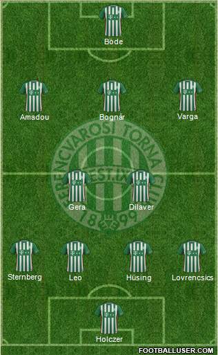 Ferencvárosi Torna Club Formation 2017