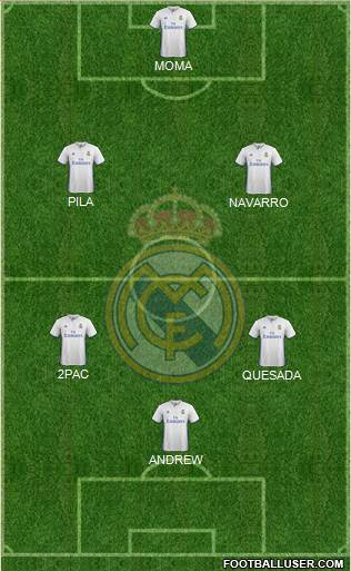 Real Madrid C.F. Formation 2017
