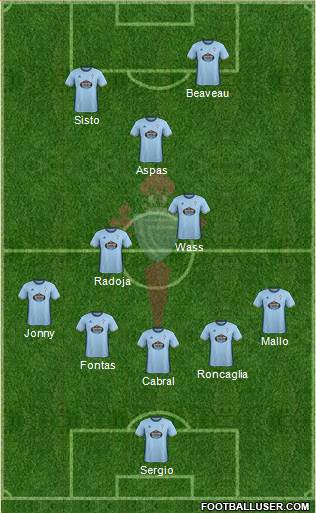 R.C. Celta S.A.D. Formation 2017