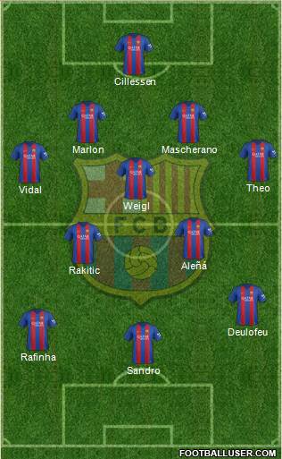 F.C. Barcelona Formation 2017